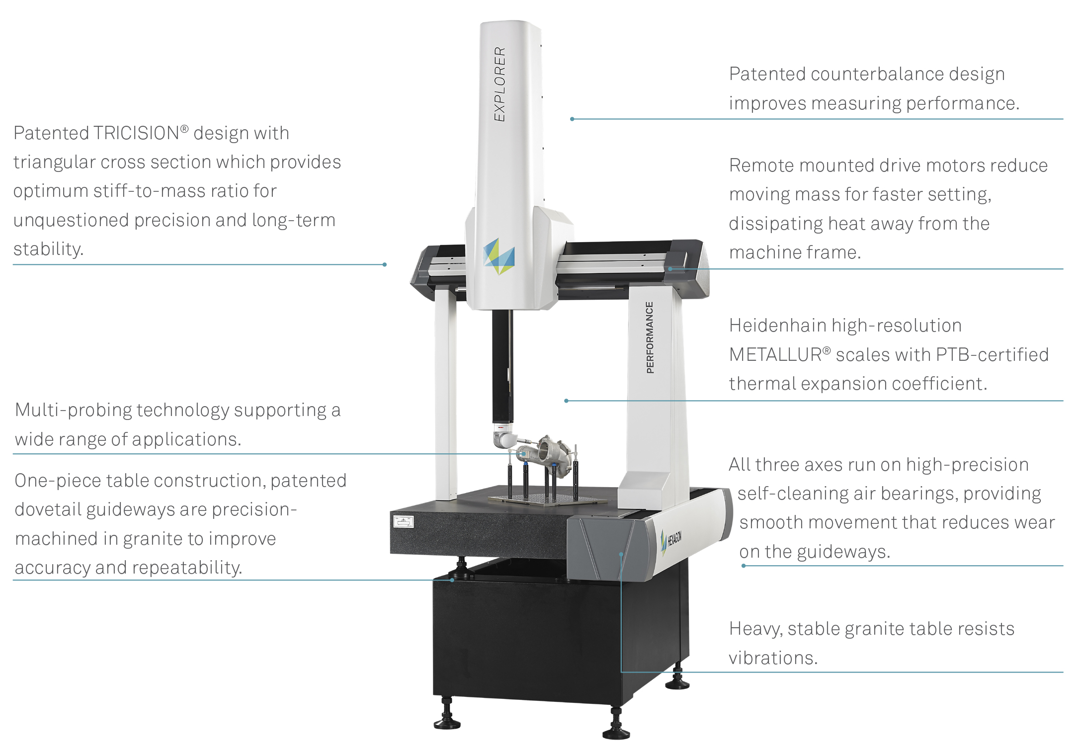 HEXAGON CMM Inspection, Measuring & Testing Equipment Industrial